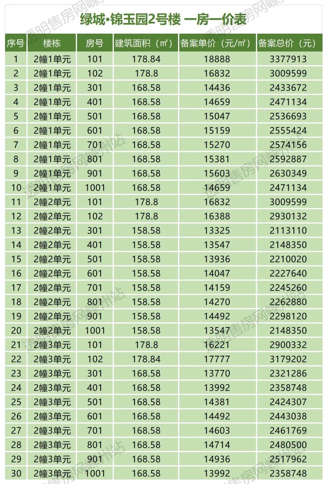 一房一价表_剡江莲园22号楼 (2).jpg